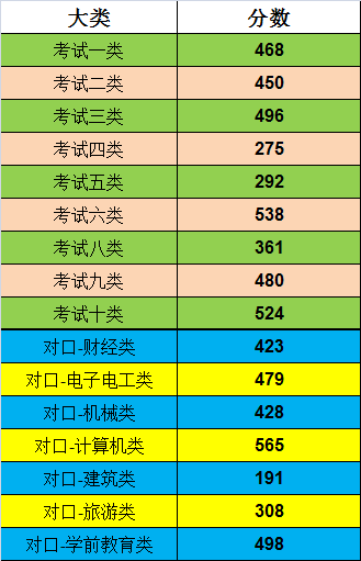 2021唐山工业职业技术学院单招分数线汇总（含2018-2019历年录取）