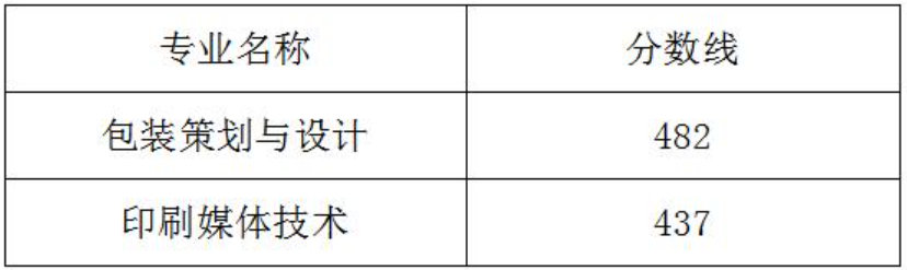 2021武汉信息传播职业技术学院单招分数线汇总（含2019-2020历年录取）