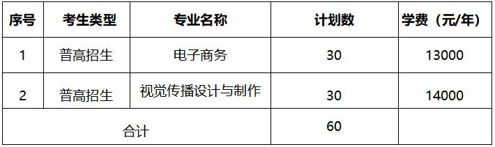 浙江宇翔职业技术学院单招分数线是多少？