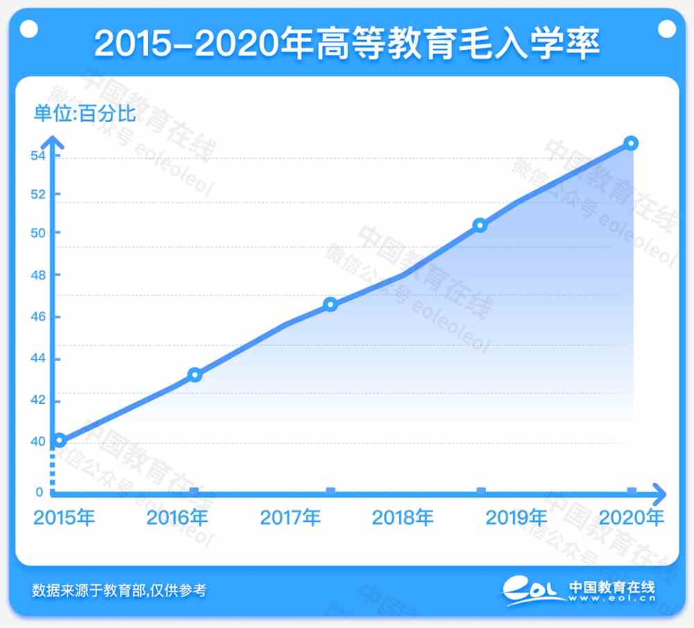 公务员热，本质是大学生就业去向狭窄