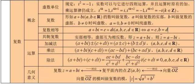 高中数学基础知识全归纳（填空版+表格版+思维导图）