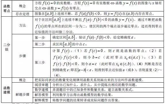 高中数学基础知识全归纳（填空版+表格版+思维导图）