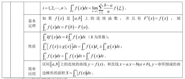 高中数学基础知识全归纳（填空版+表格版+思维导图）