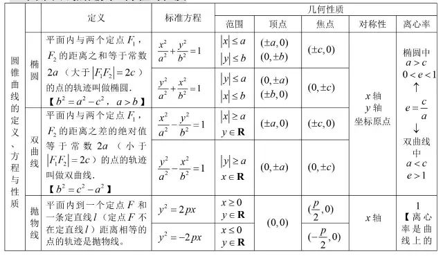 高中数学基础知识全归纳（填空版+表格版+思维导图）