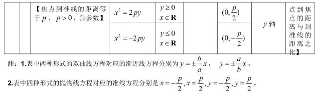 高中数学基础知识全归纳（填空版+表格版+思维导图）