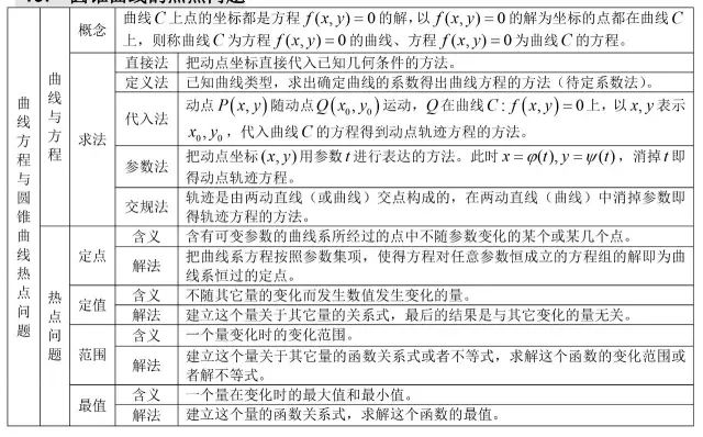 高中数学基础知识全归纳（填空版+表格版+思维导图）