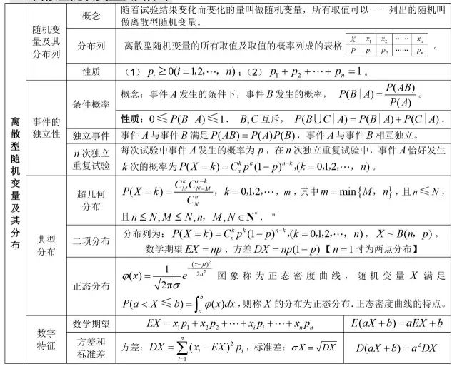 高中数学基础知识全归纳（填空版+表格版+思维导图）