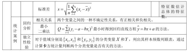 高中数学基础知识全归纳（填空版+表格版+思维导图）