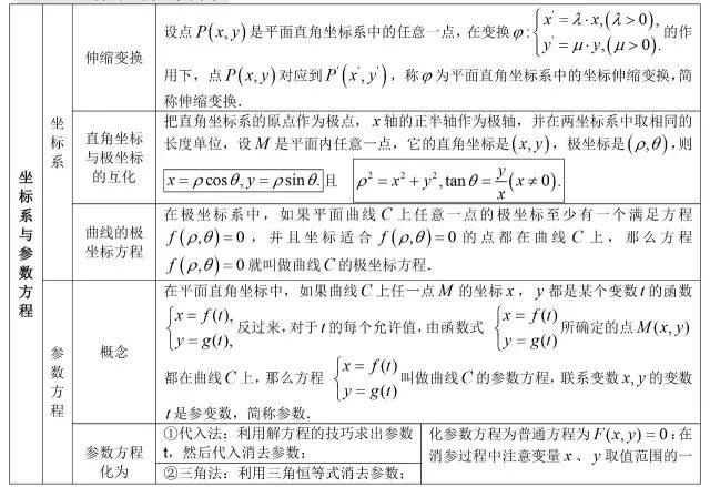 高中数学基础知识全归纳（填空版+表格版+思维导图）