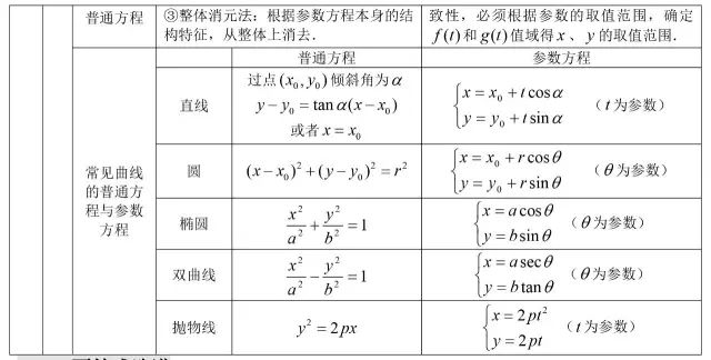 高中数学基础知识全归纳（填空版+表格版+思维导图）