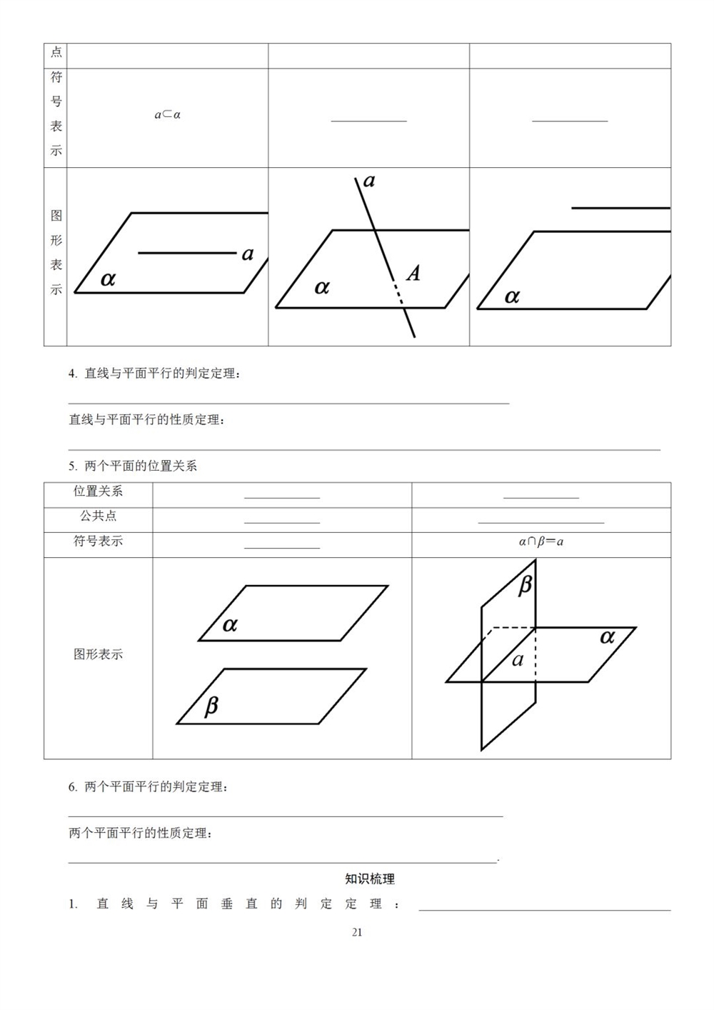 高中数学基础知识全归纳（填空版+表格版+思维导图）