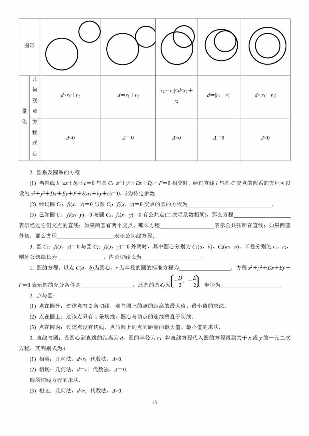 高中数学基础知识全归纳（填空版+表格版+思维导图）