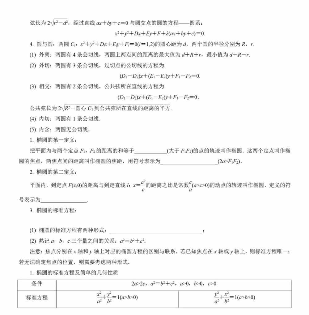 高中数学基础知识全归纳（填空版+表格版+思维导图）