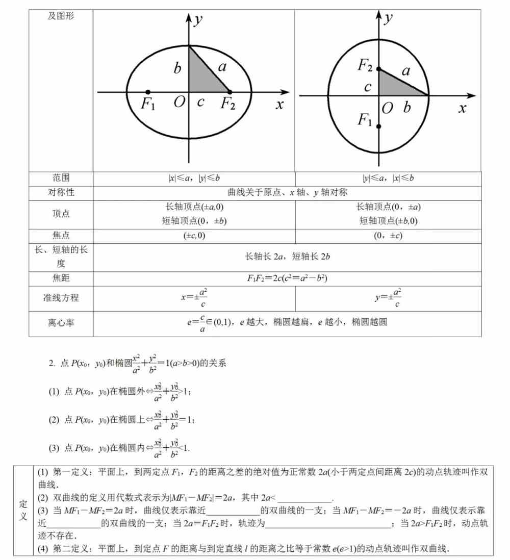 高中数学基础知识全归纳（填空版+表格版+思维导图）