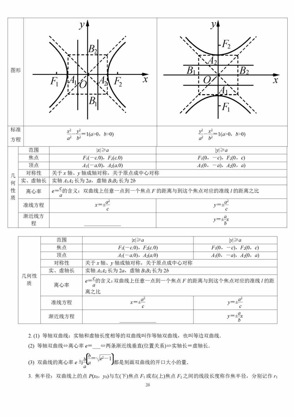 高中数学基础知识全归纳（填空版+表格版+思维导图）