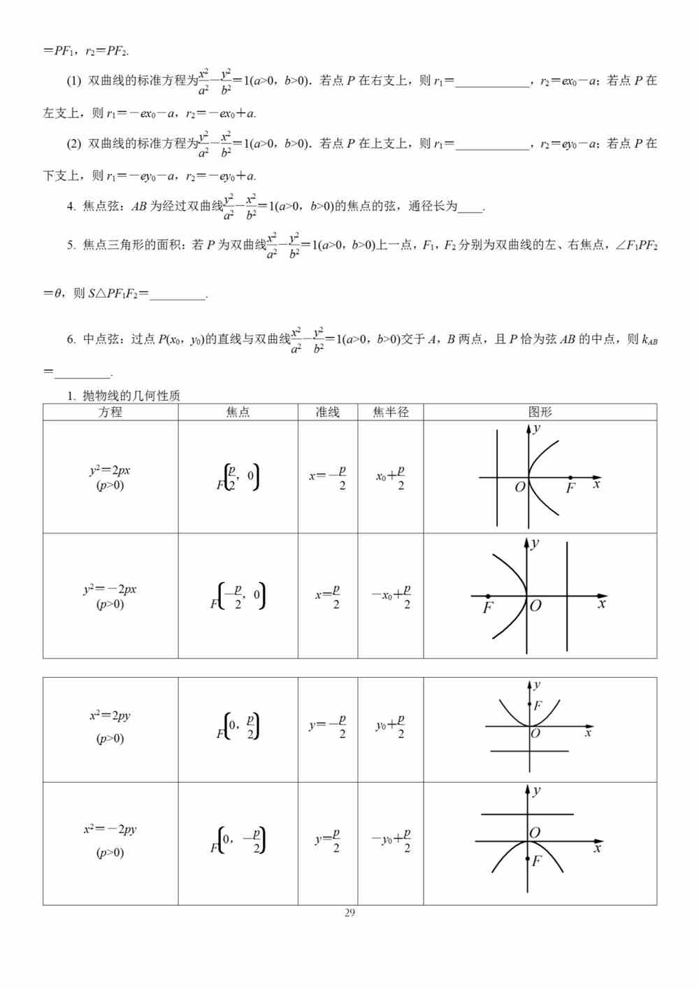 高中数学基础知识全归纳（填空版+表格版+思维导图）