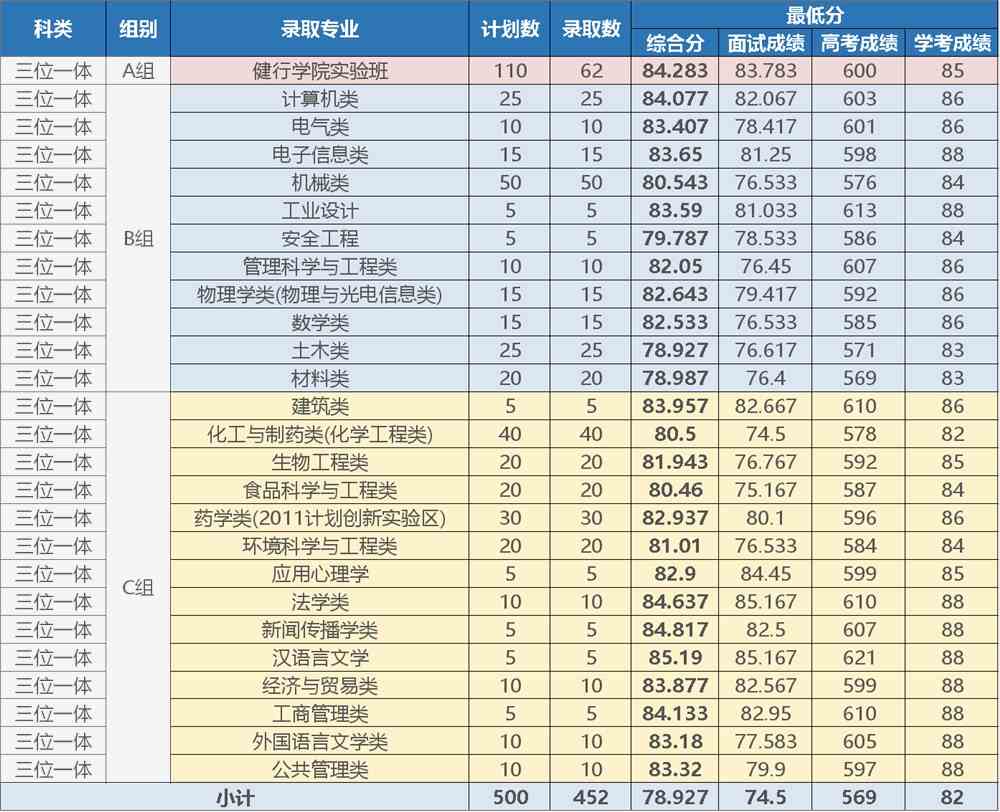 2021浙江工业大学录取分数线一览表（含2019-2020历年）