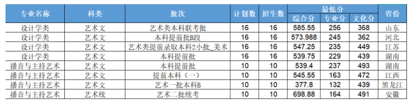 2021浙江工业大学录取分数线一览表（含2019-2020历年）