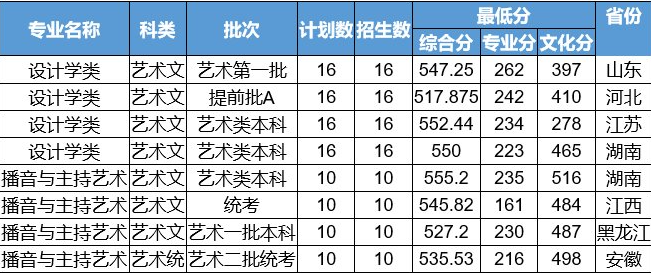 2021浙江工业大学录取分数线一览表（含2019-2020历年）