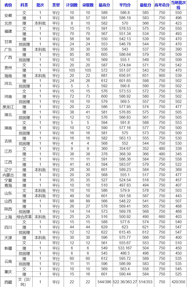 2021浙江工业大学录取分数线一览表（含2019-2020历年）