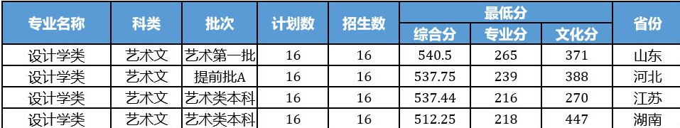 2021浙江工业大学录取分数线一览表（含2019-2020历年）