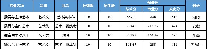 2021浙江工业大学录取分数线一览表（含2019-2020历年）