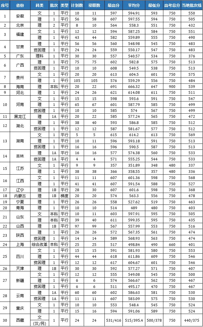 2021浙江工业大学录取分数线一览表（含2019-2020历年）