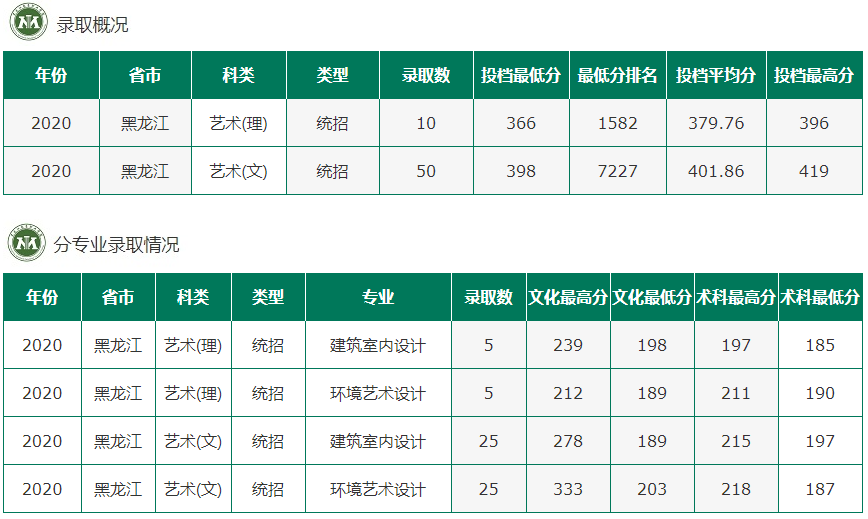 2021黑龙江农垦职业学院录取分数线一览表（含2019-2020历年）