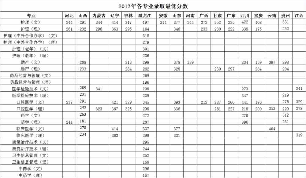 2021黑龙江护理高等专科学校录取分数线一览表（含2019-2020历年）