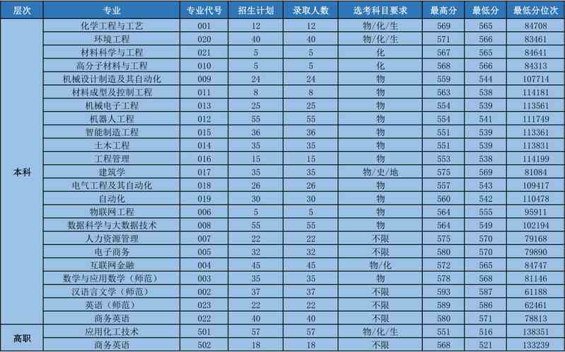 2021衢州学院录取分数线一览表（含2019-2020历年）