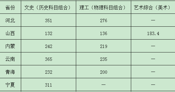 2021山西林业职业技术学院录取分数线一览表（含2019-2020历年）