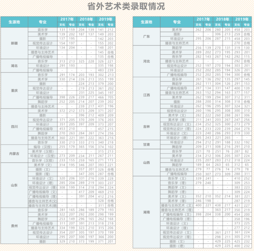 2021昆明城市学院录取分数线一览表（含2019-2020历年）