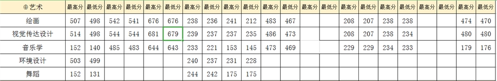 2021豫章师范学院录取分数线一览表（含2019-2020历年）