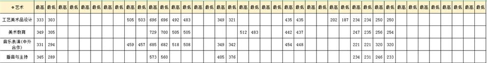 2021豫章师范学院录取分数线一览表（含2019-2020历年）