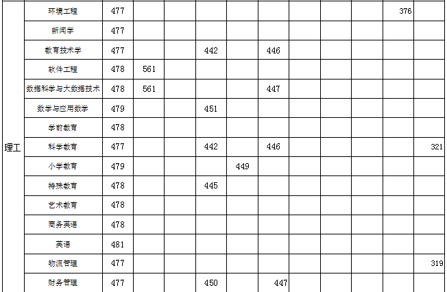 2021豫章师范学院录取分数线一览表（含2019-2020历年）