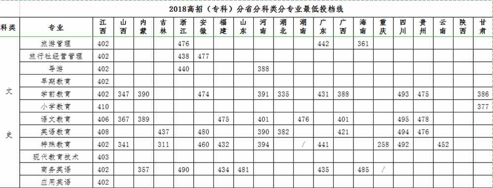 2021豫章师范学院录取分数线一览表（含2019-2020历年）