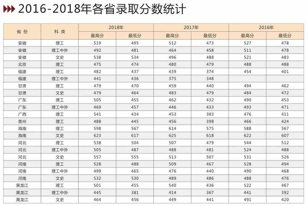2021吉林建筑大学录取分数线一览表(含2019-2020历年)