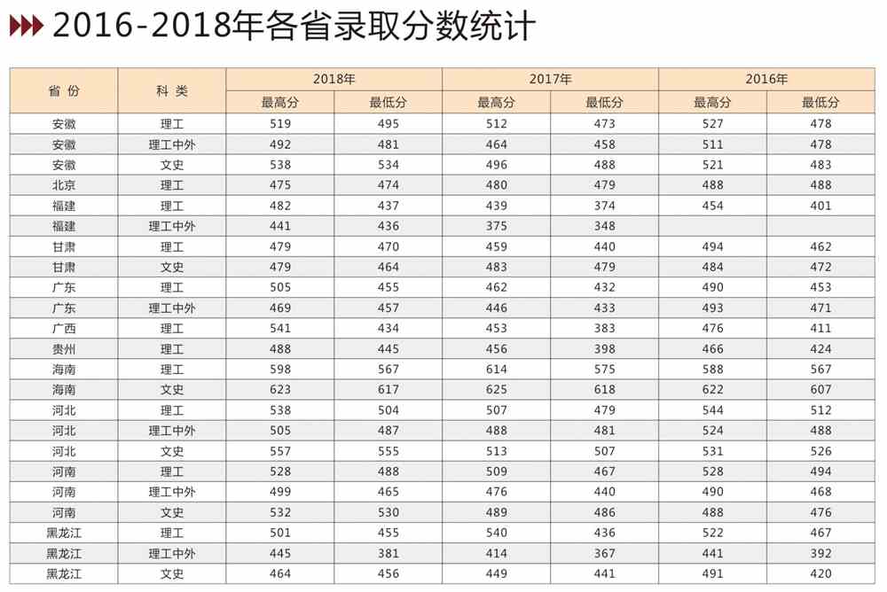 2021吉林建筑大学录取分数线一览表（含2019-2020历年）