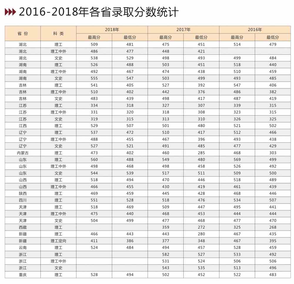 2021吉林建筑大学录取分数线一览表（含2019-2020历年）