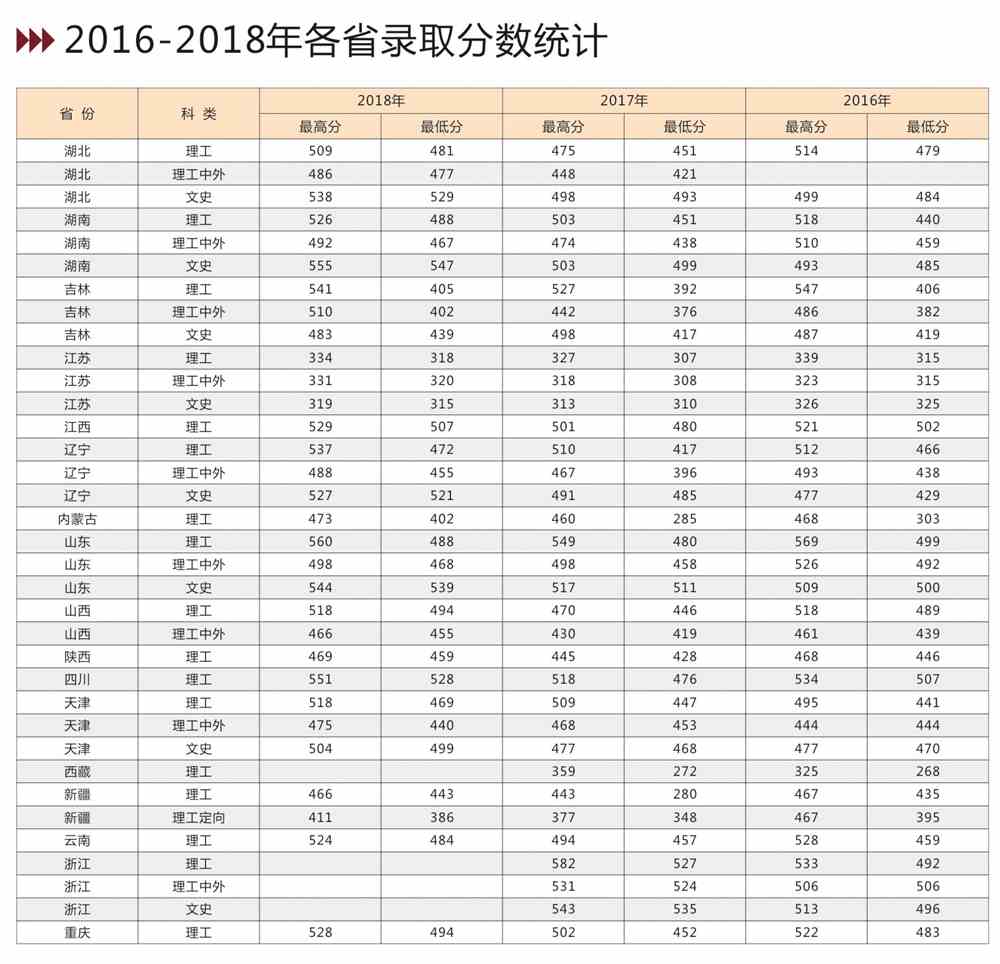 2021吉林建筑大学录取分数线一览表(含2019-2020历年)