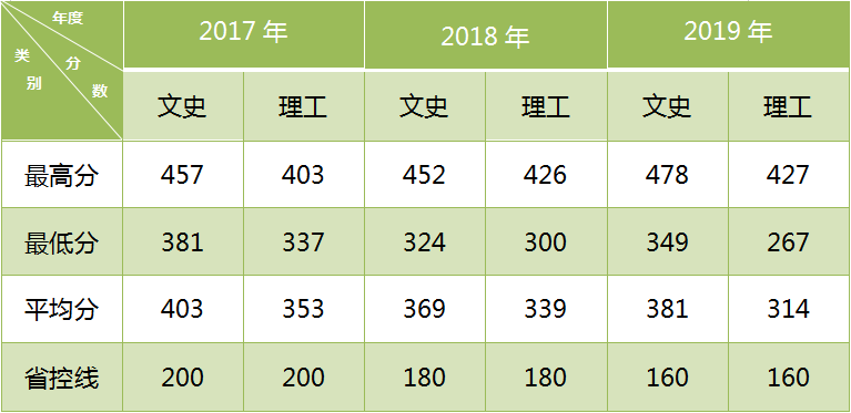 2021甘肃卫生职业学院录取分数线一览表（含2019-2020历年）