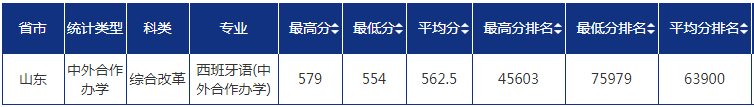 2021青岛大学录取分数线一览表（含2019-2020历年）