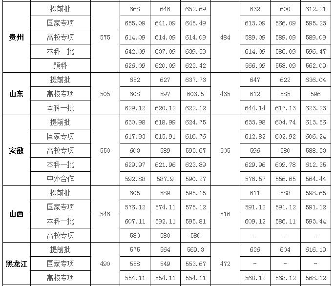 2021华中师范大学录取分数线一览表（含2019-2020历年）