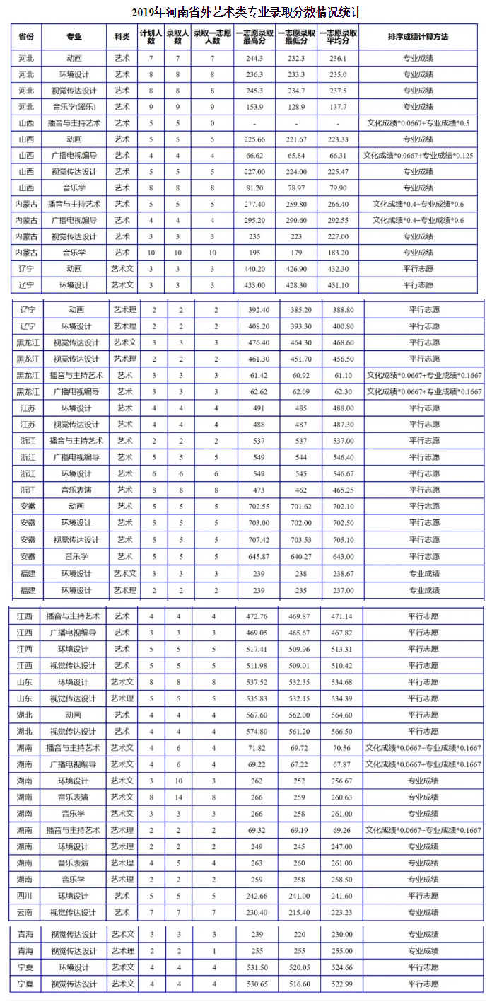 2021南阳理工学院录取分数线一览表（含2019-2020历年）