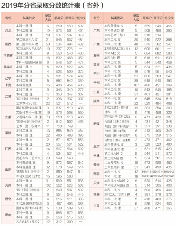 2021浙江农林大学录取分数线一览表（含2019-2020历年）