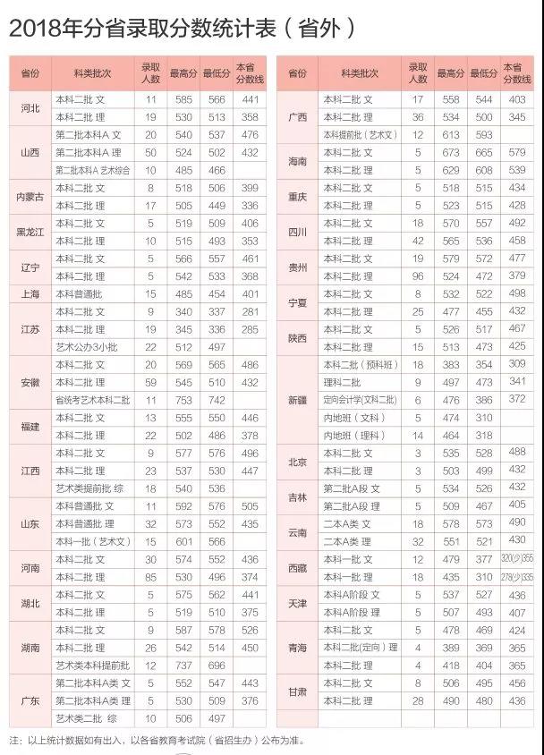 2021浙江农林大学录取分数线一览表（含2019-2020历年）