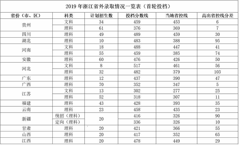 2021杭州电子科技大学信息工程学院录取分数线一览表（含2019-2020历年）