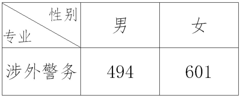 浙江警察学院2021年录取分数线是多少（含各专业分数线）
