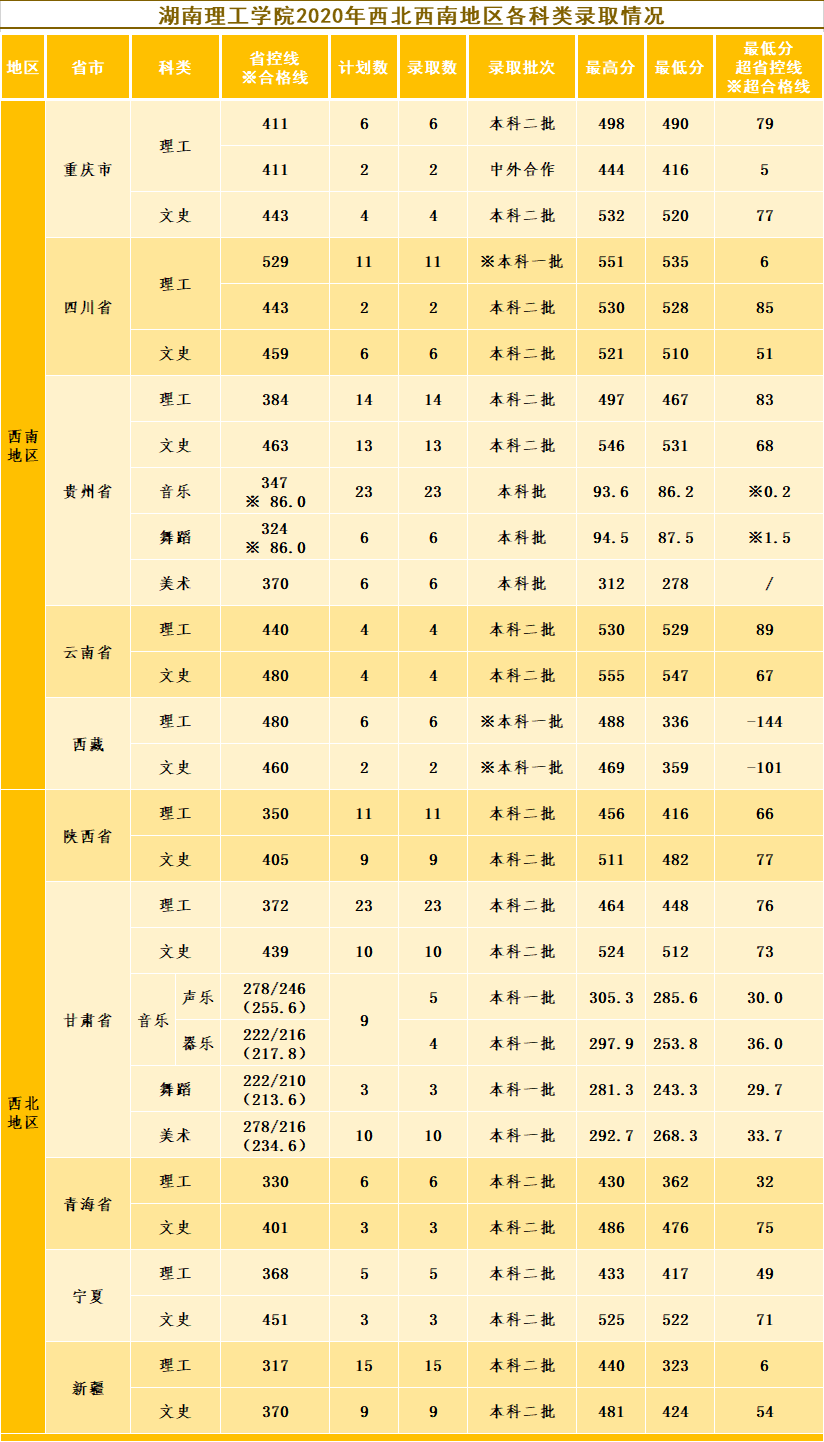 2021湖南理工学院录取分数线一览表（含2019-2020历年）