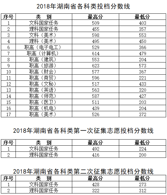 2021湖南工程职业技术学院录取分数线一览表（含2019-2020历年）